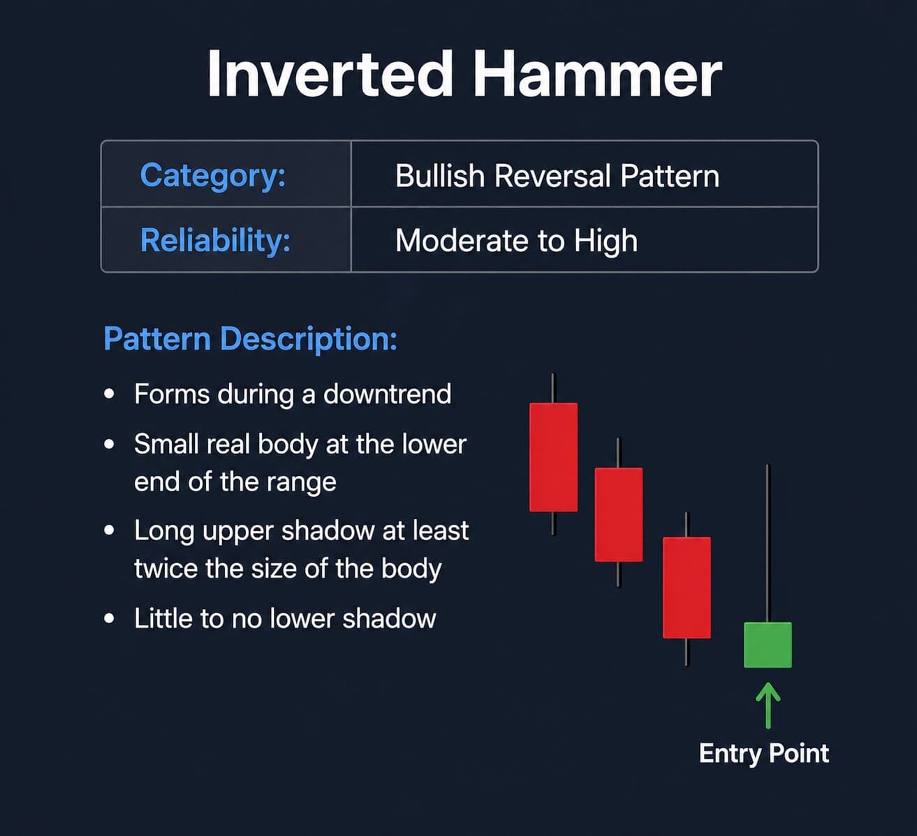 Diagram of Inverted Hammer pattern
