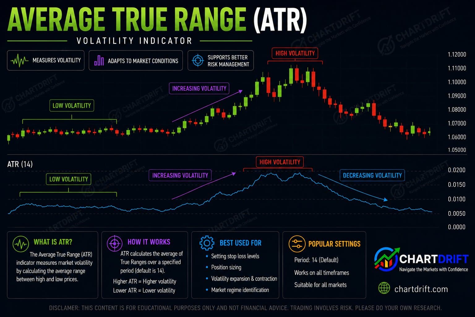 Average True Range Diagram