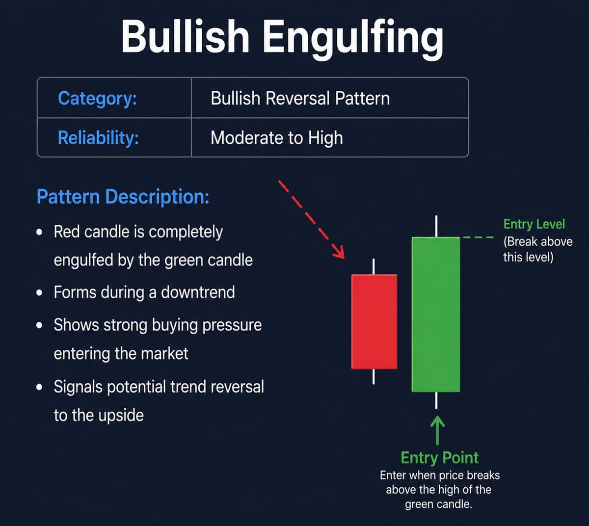 Diagram of Bullish Engulfing pattern