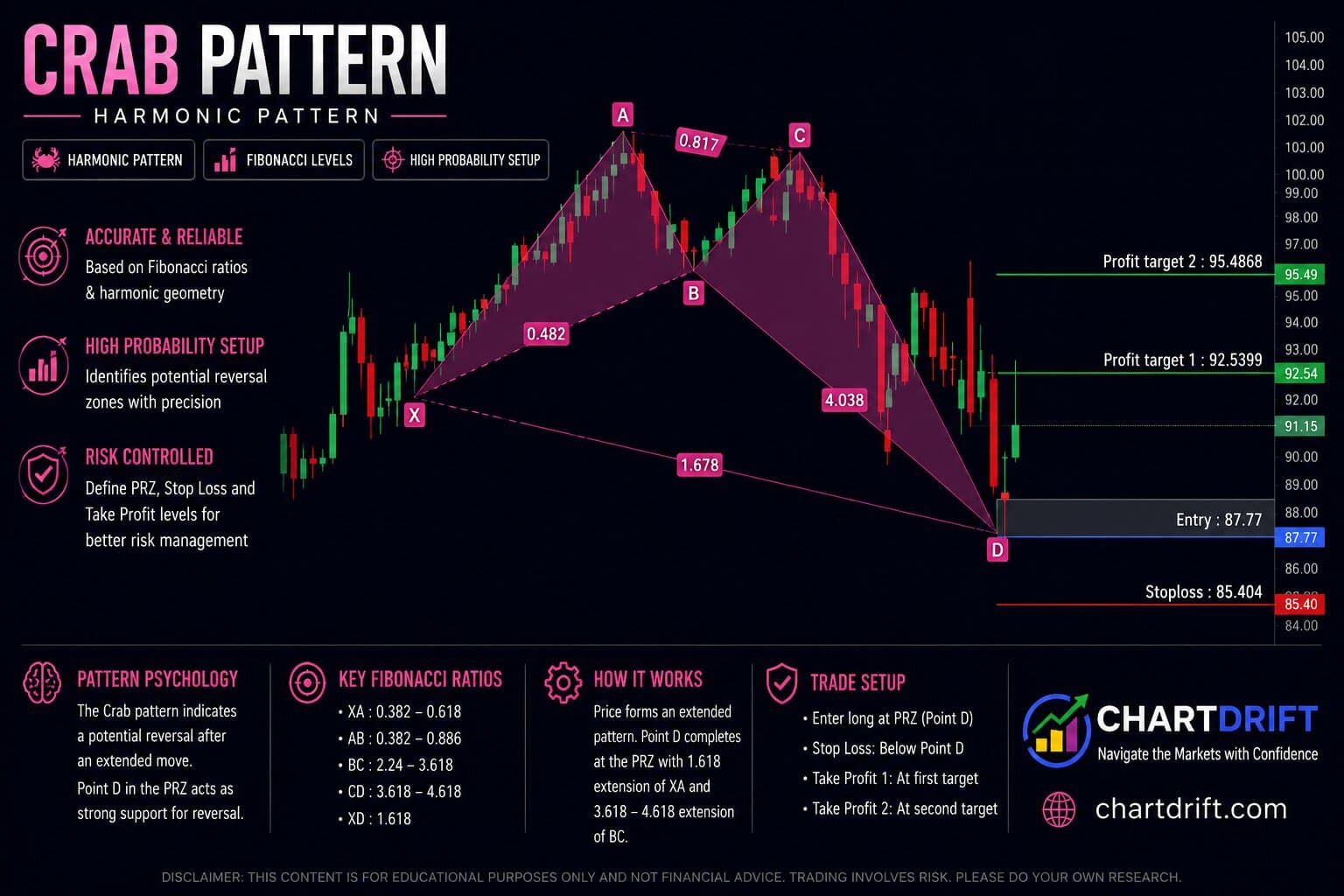 Crab Pattern Diagram