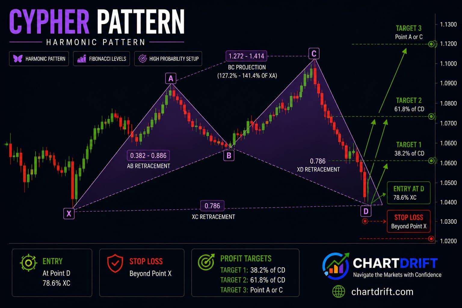 Cypher Pattern Diagram