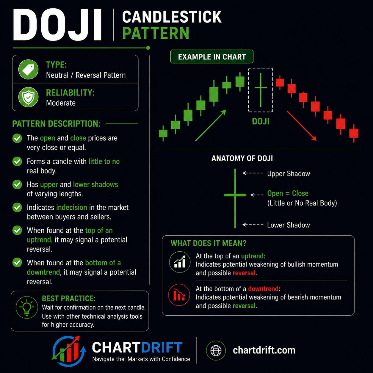 Doji Candlestick Diagram
