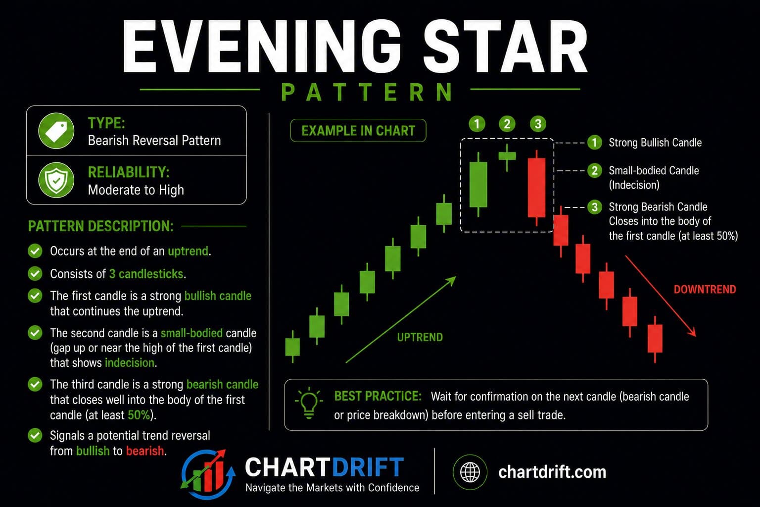 Diagram of Evening Star pattern