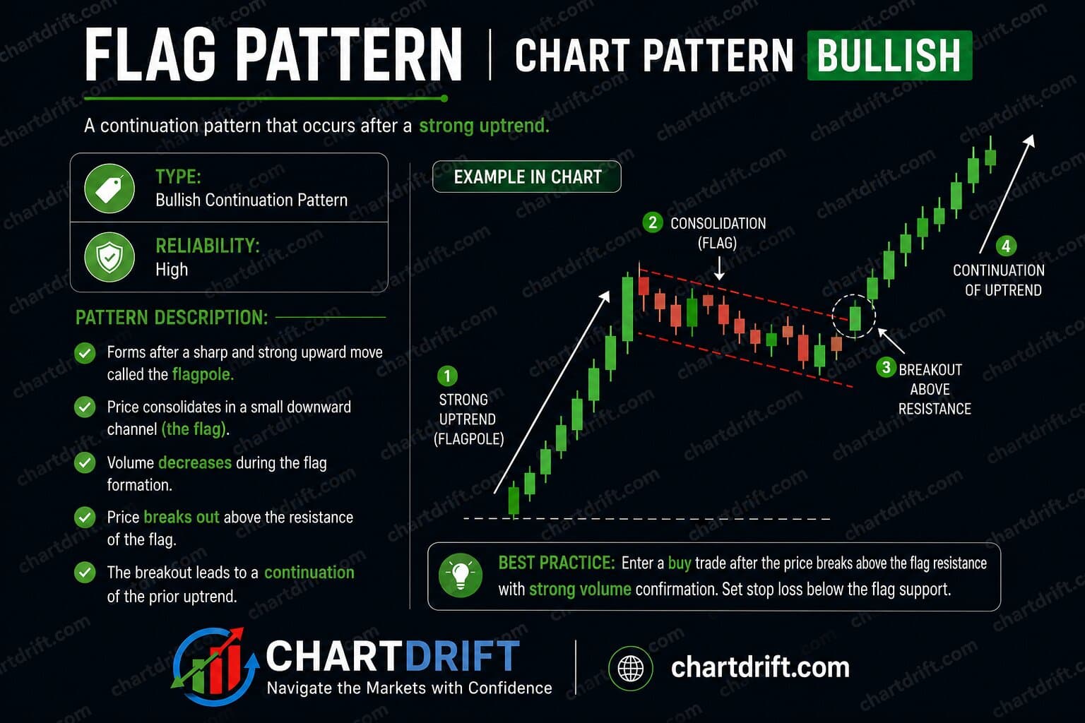 Flag pattern