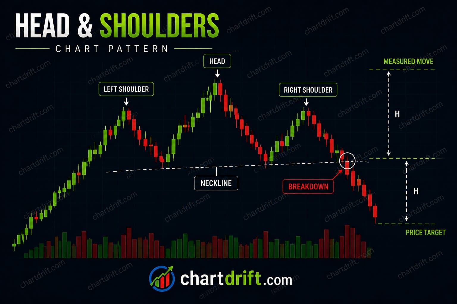 Diagram of Head and Shoulders Pattern