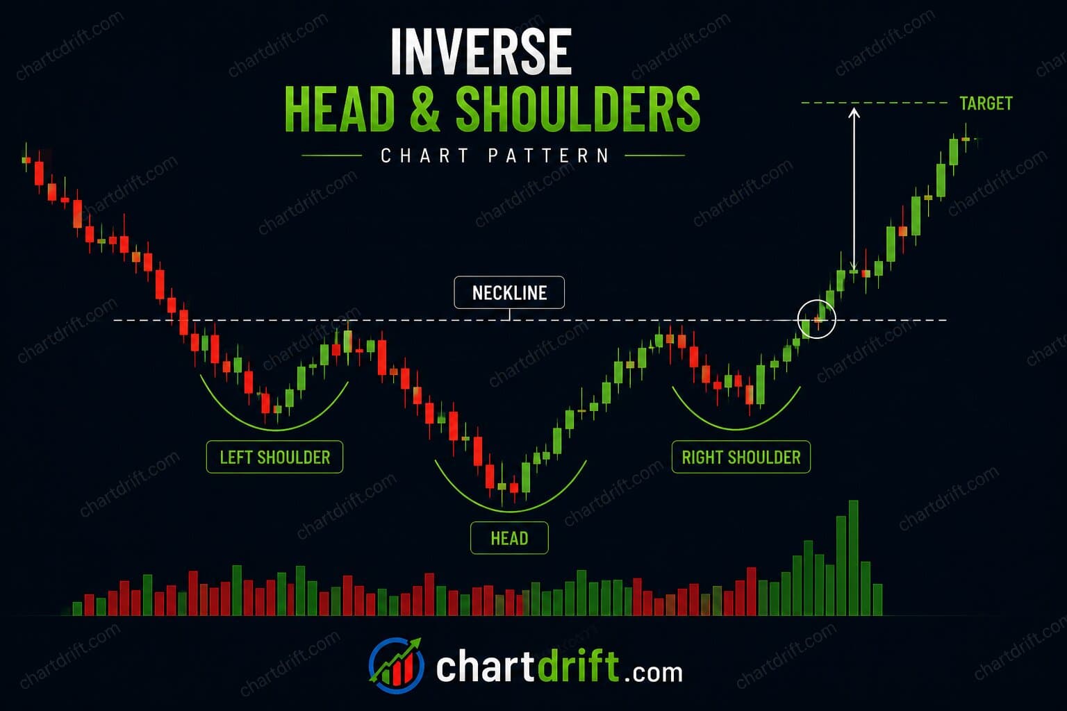 Diagram of Inverse Head and Shoulders Pattern