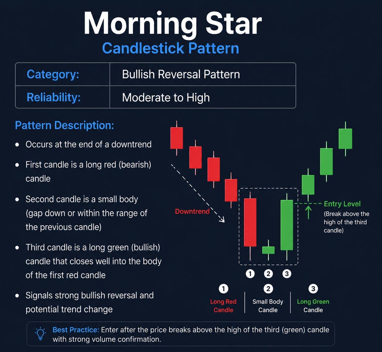 Morning Star Diagram