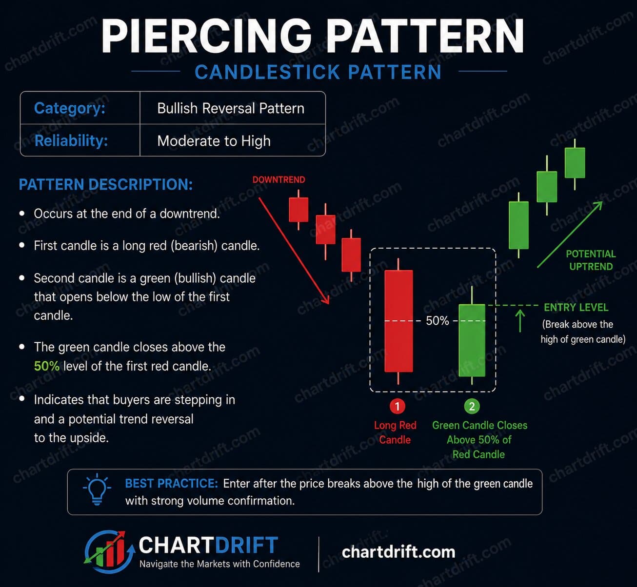 Diagram of Piercing Pattern