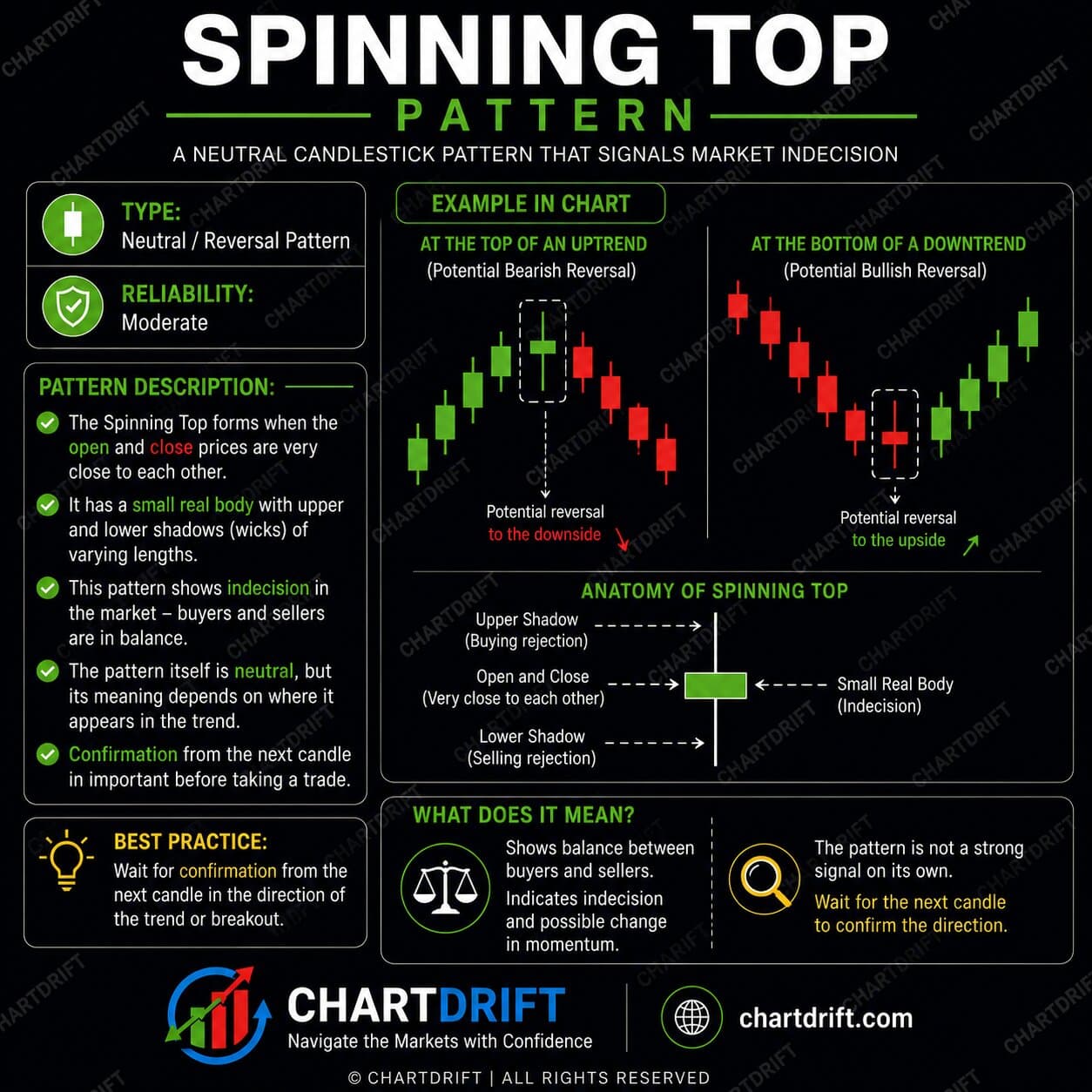Spinning Top Diagram